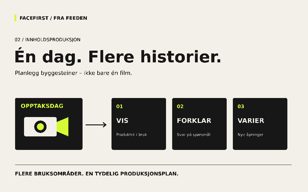 Illustrasjon av én opptaksdag som gir demonstrasjon, spørsmål og svar og nye budskapsvarianter.