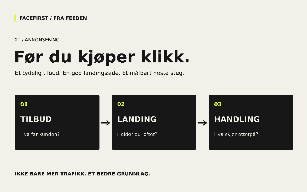 Illustrasjon av veien fra et tydelig tilbud via en relevant landingsside til en målbar handling.